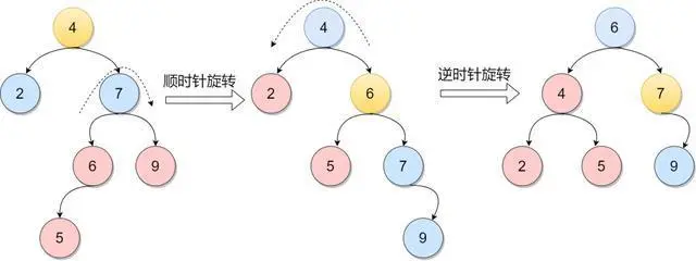 数据结构里各种难啃的“树”，一文搞懂它