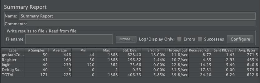 实战 | Docker+Jmeter+InfluxDB+Grafana 搭建性能监控平台