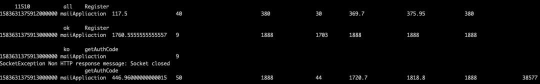 实战 | Docker+Jmeter+InfluxDB+Grafana 搭建性能监控平台