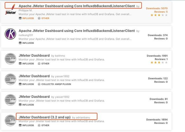实战 | Docker+Jmeter+InfluxDB+Grafana 搭建性能监控平台