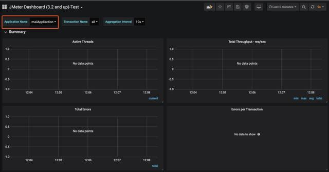 实战 | Docker+Jmeter+InfluxDB+Grafana 搭建性能监控平台