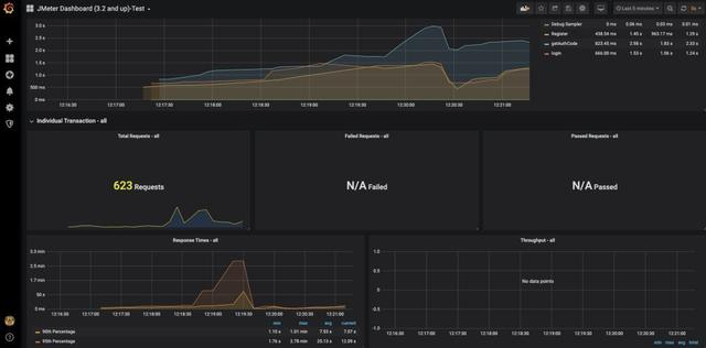 实战 | Docker+Jmeter+InfluxDB+Grafana 搭建性能监控平台