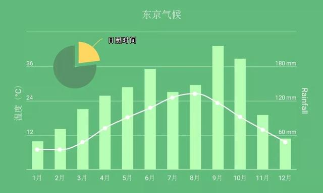 JS图表插件——HighCharts