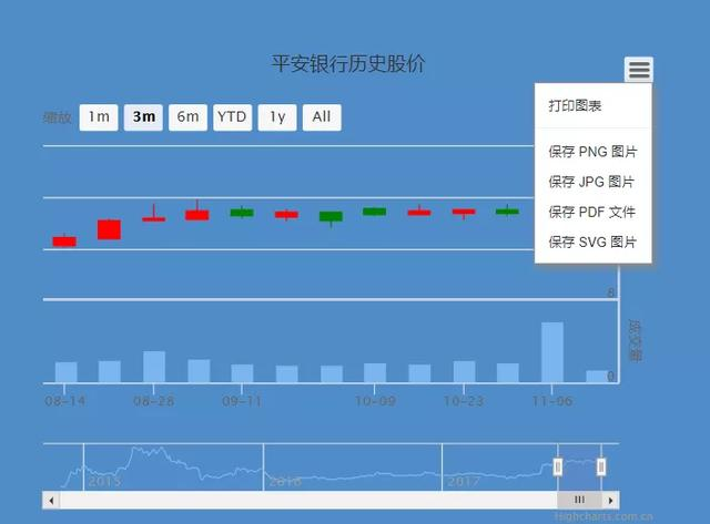 JS图表插件——HighCharts