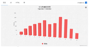 JS图表插件——HighCharts