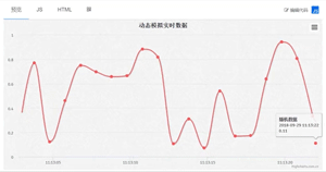 JS图表插件——HighCharts