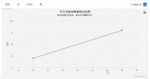 JS图表插件——HighCharts