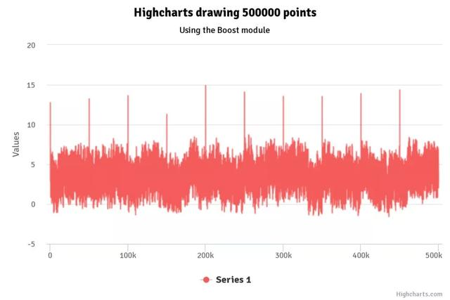 JS图表插件——HighCharts
