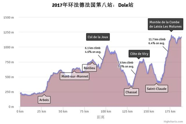 JS图表插件——HighCharts