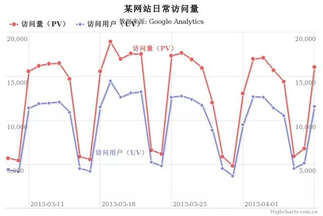 JS图表插件——HighCharts
