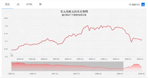 JS图表插件——HighCharts
