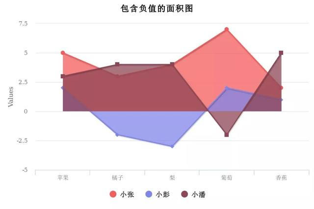 JS图表插件——HighCharts