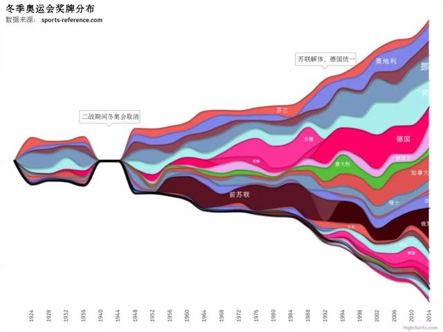 JS图表插件——HighCharts