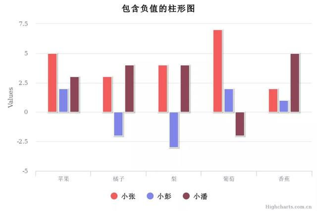 JS图表插件——HighCharts