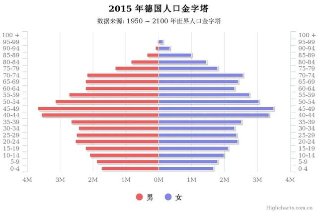JS图表插件——HighCharts