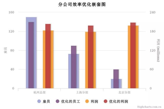 JS图表插件——HighCharts