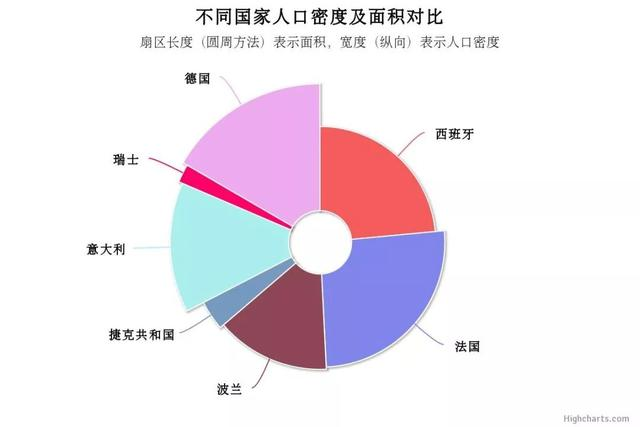 JS图表插件——HighCharts