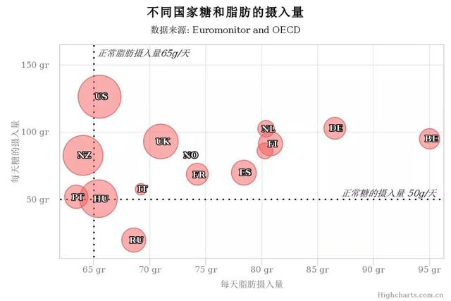 JS图表插件——HighCharts
