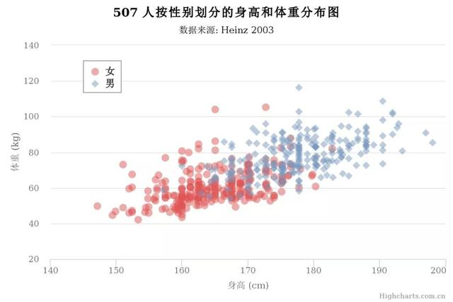 JS图表插件——HighCharts