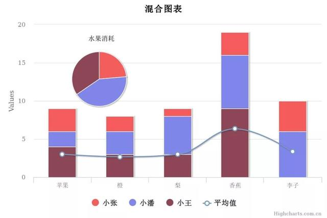 JS图表插件——HighCharts