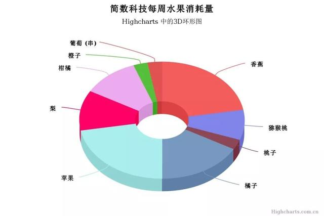 JS图表插件——HighCharts