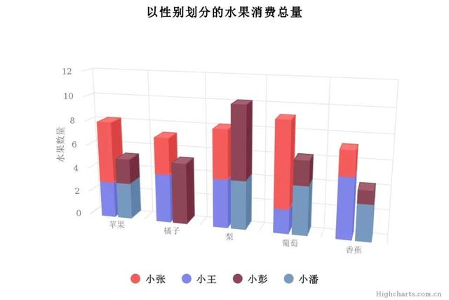 JS图表插件——HighCharts