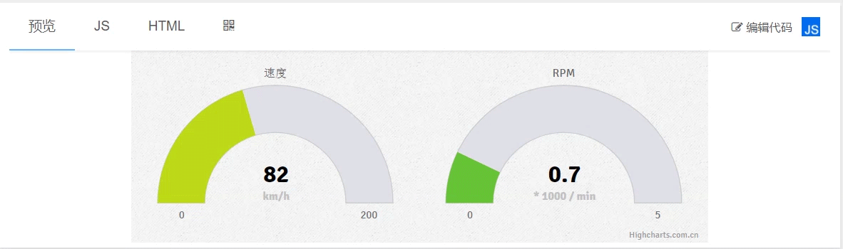 JS图表插件——HighCharts