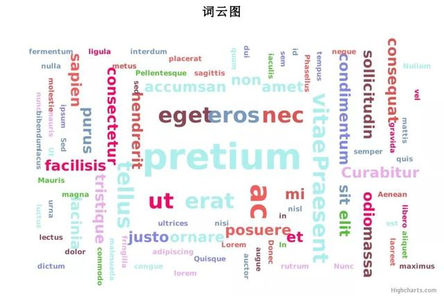 JS图表插件——HighCharts