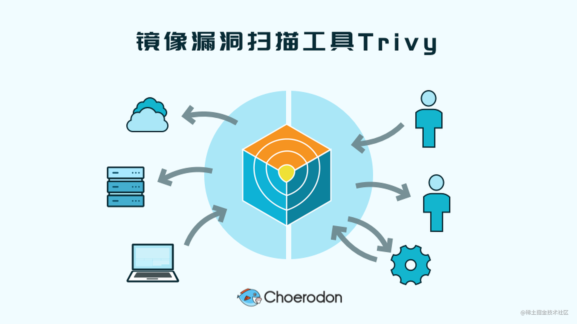 镜像漏洞扫描工具trivy