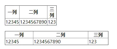 th的宽度是不计入统计的