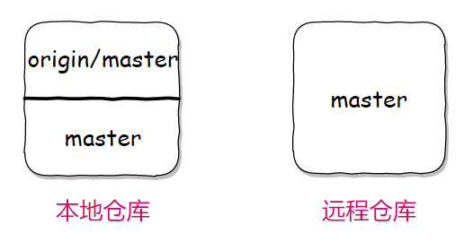 image-20200407133027775