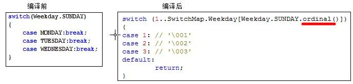 switch支持枚举