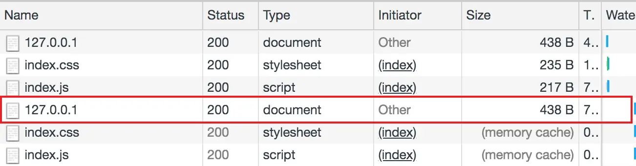 HTML为何如此特殊