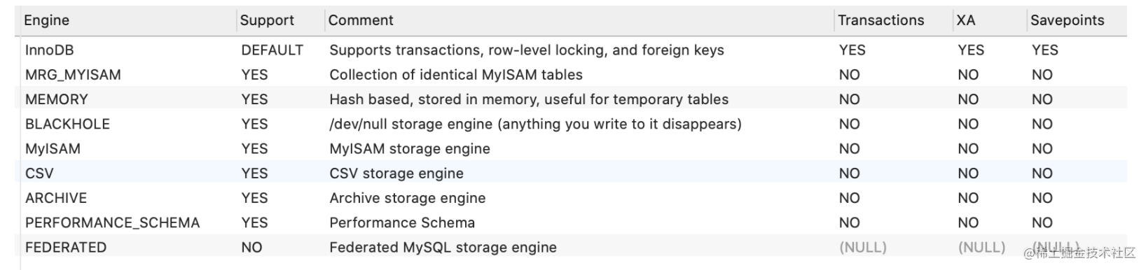 很用心的为你写了 9 道 MySQL 面试题「终于解决」