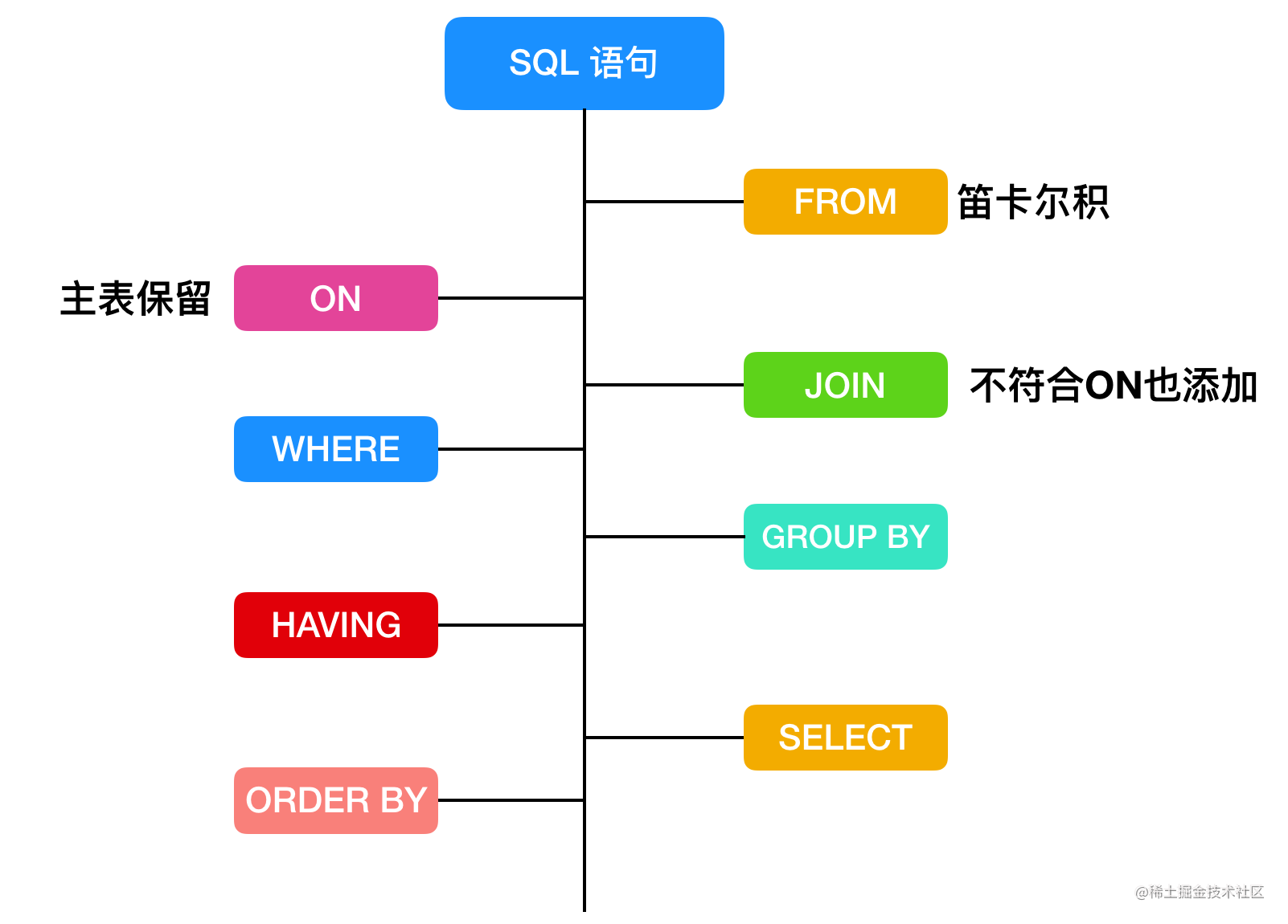 很用心的为你写了 9 道 MySQL 面试题「终于解决」