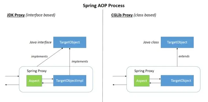 Spring AOP