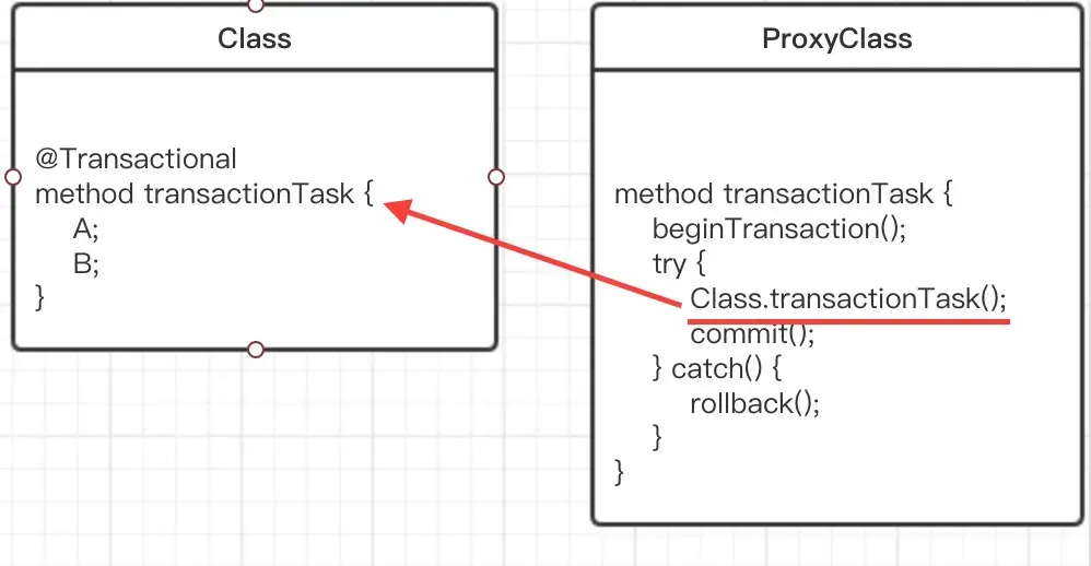 ProxyObject代理对象
