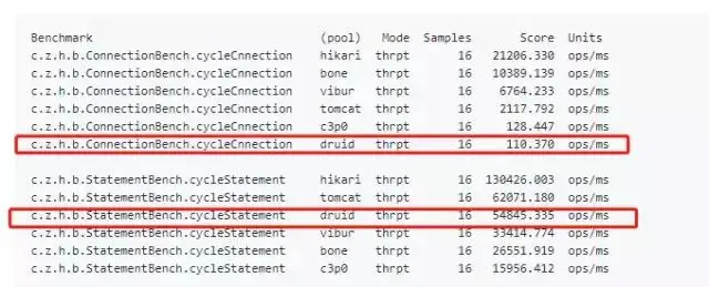 比c3p0还快200倍的数据库连接池你知道吗？