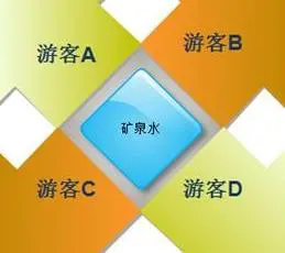 这是我见过讲的最全的设计模式：连动态代理和Visitor都讲到了ASM