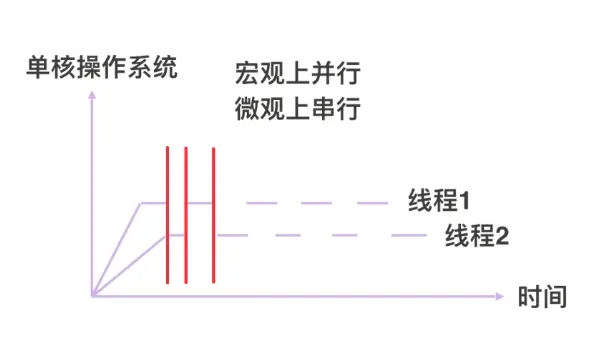 单核操作系统执行多线程.png