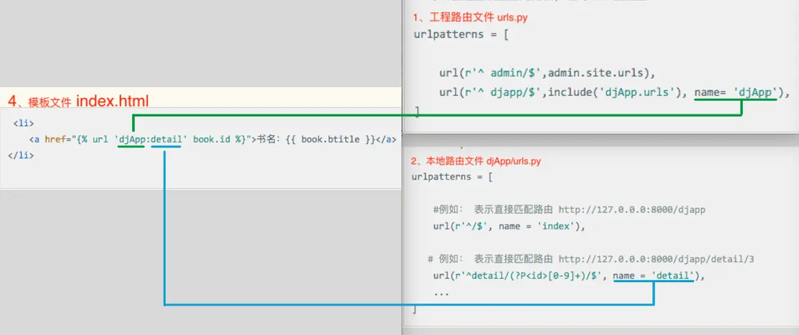 Django1.x中模板和路由的对应关系.png