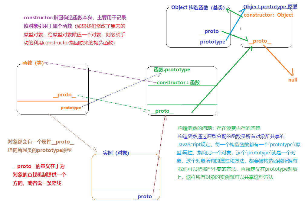 原型&原型链.png