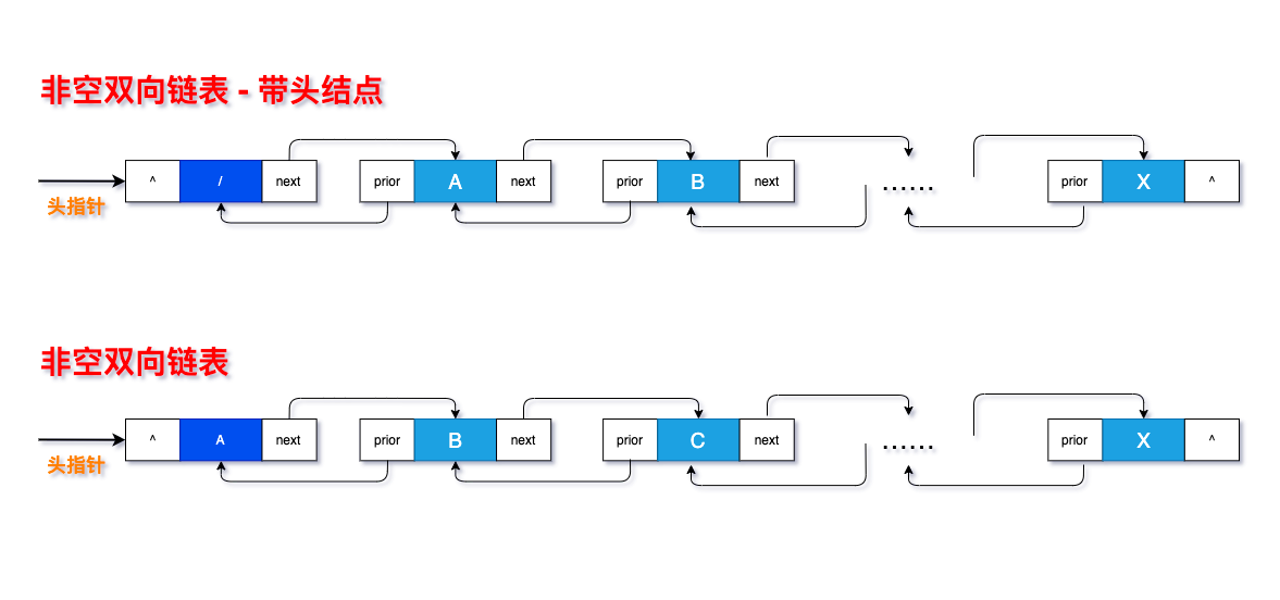 双向链表