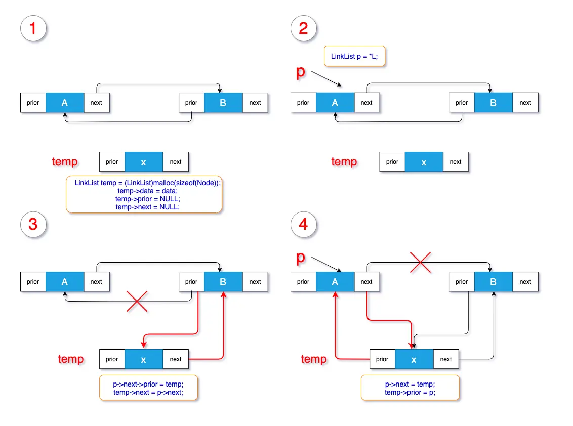 双向链表-插入结点