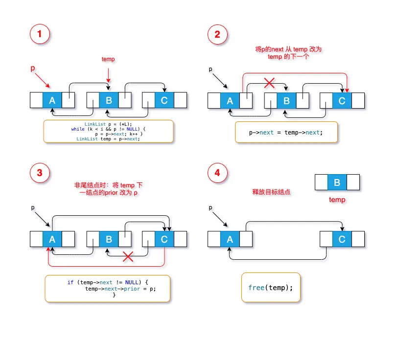 双向链表-删除指定位置结点