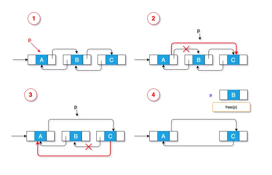 双向链表-删除指定元素结点