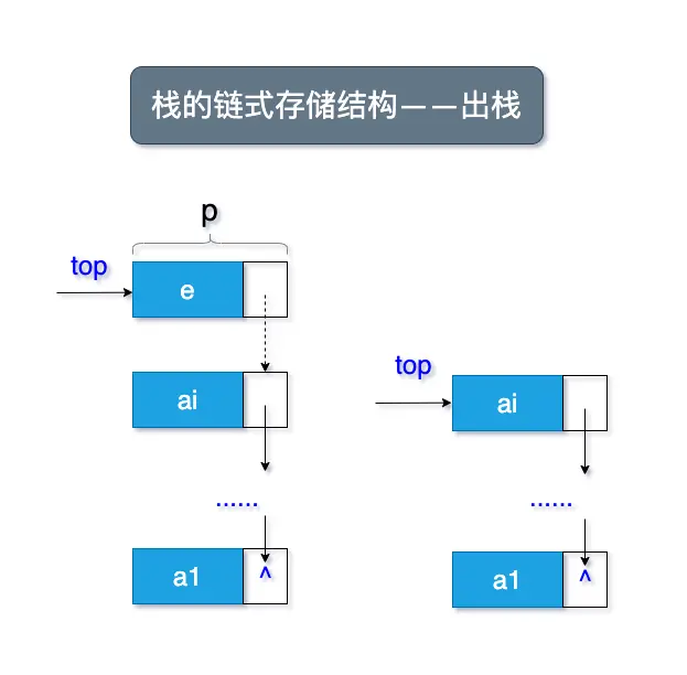 链式结构的栈——出栈