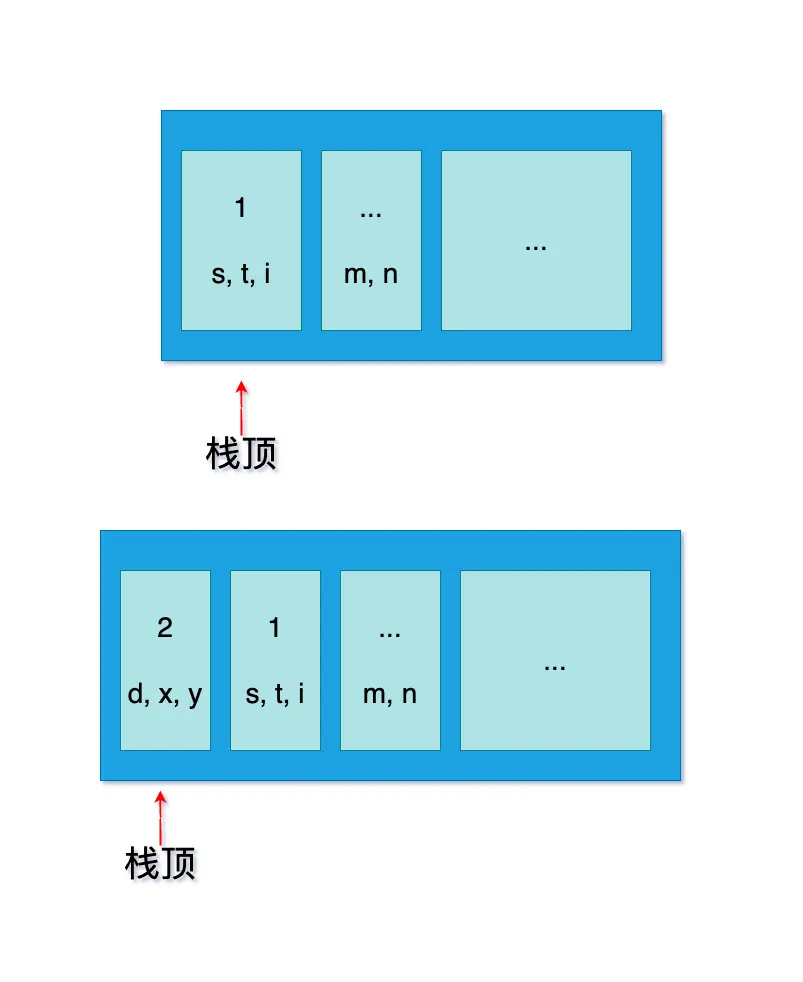 递归过程与工作栈