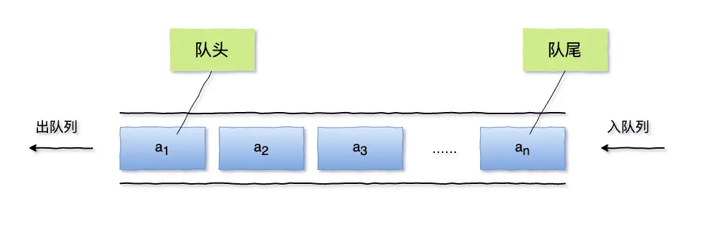 队列结构