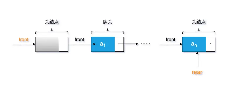 链式结构的队列